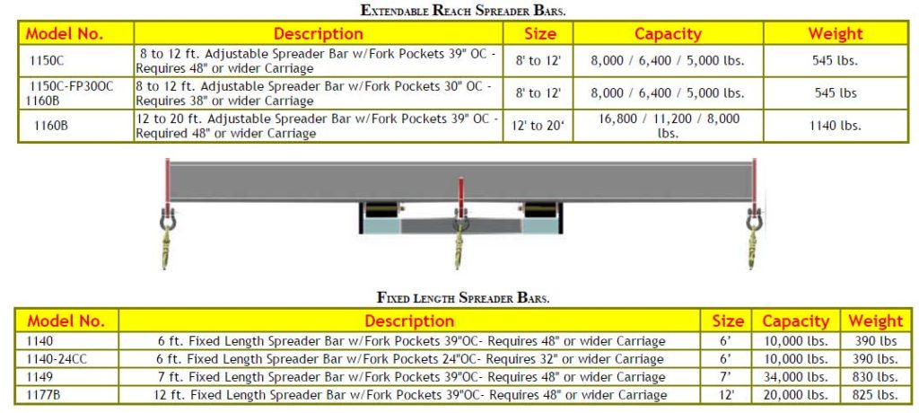 Fixed Length Spreader Bars