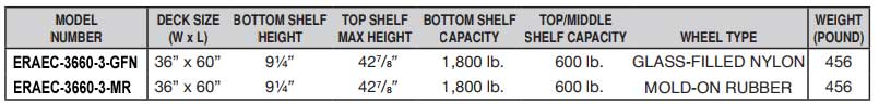 Discount Commercial Ergonomic Steel Tow Cart For Sale